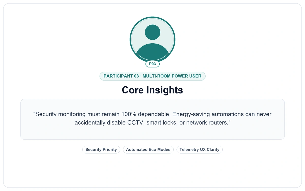 Core Research Insights Synthesis
