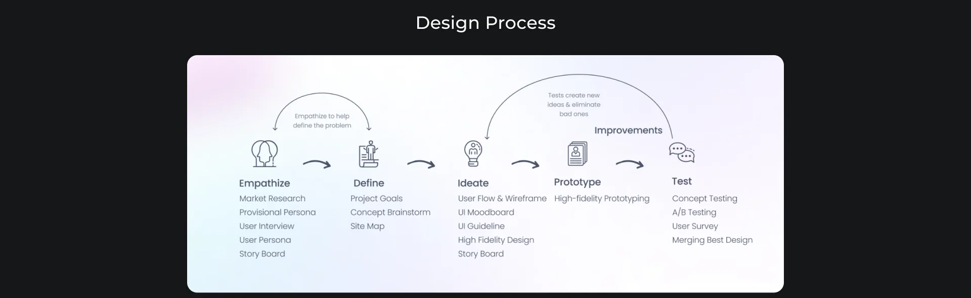 Hyundai 6-Phase Design Process Diagram