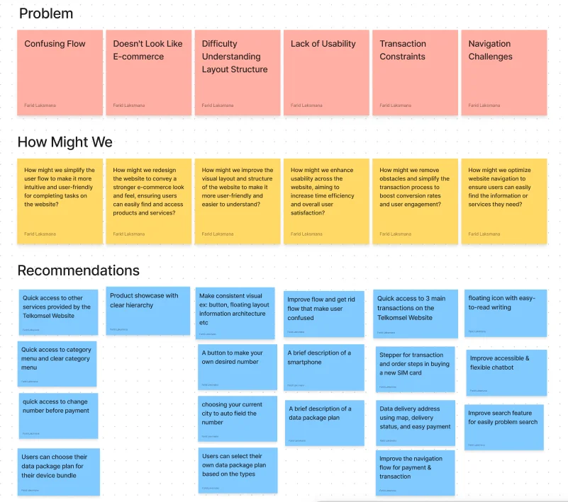 How Might We Strategic Opportunity Statements