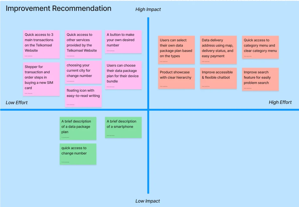 Feature Prioritization & Improvement Recommendations Matrix